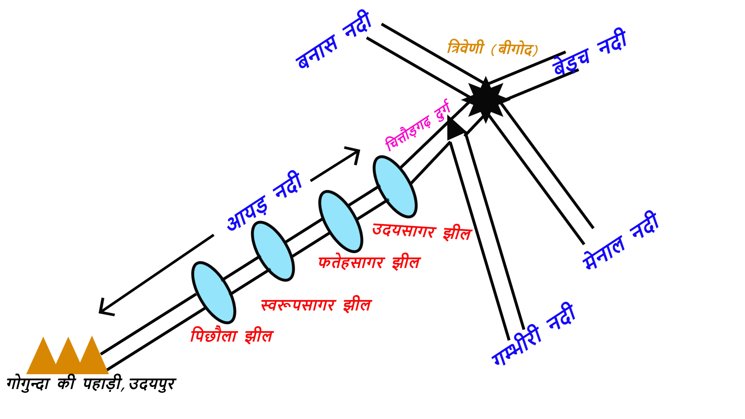 Rajasthan