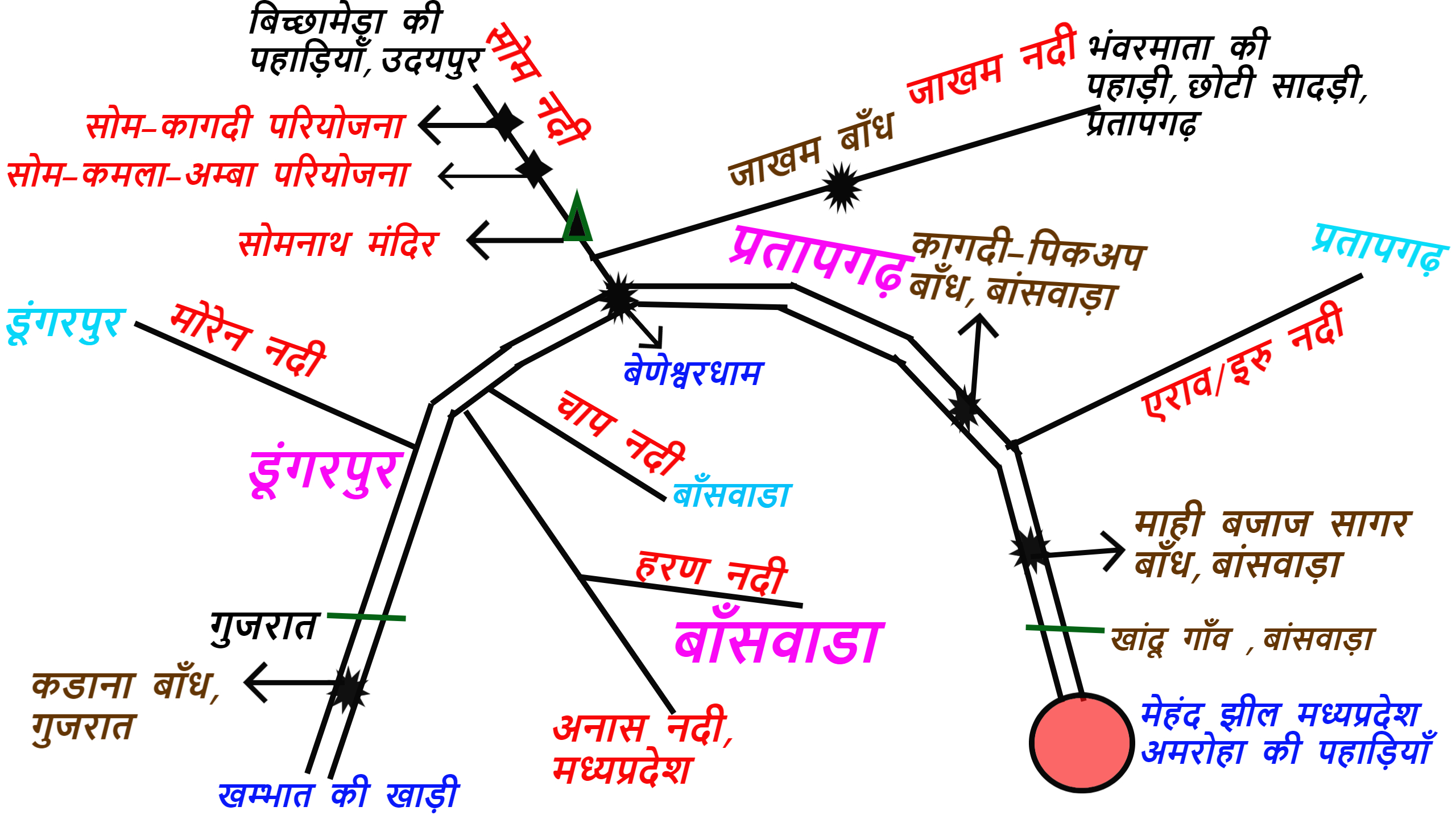 Rajasthan